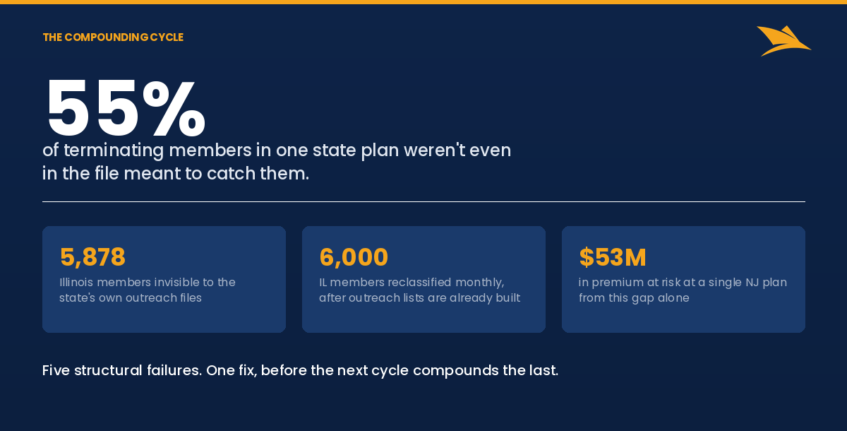 compounding-cycle-story-preview