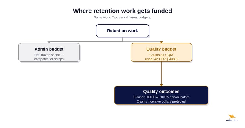 retention_budget_paths_branded