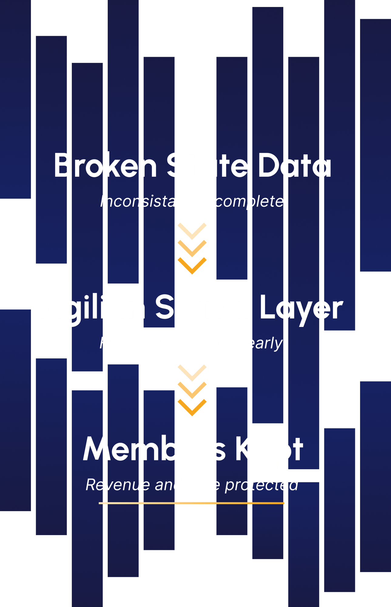 the-agilian-signal-layer